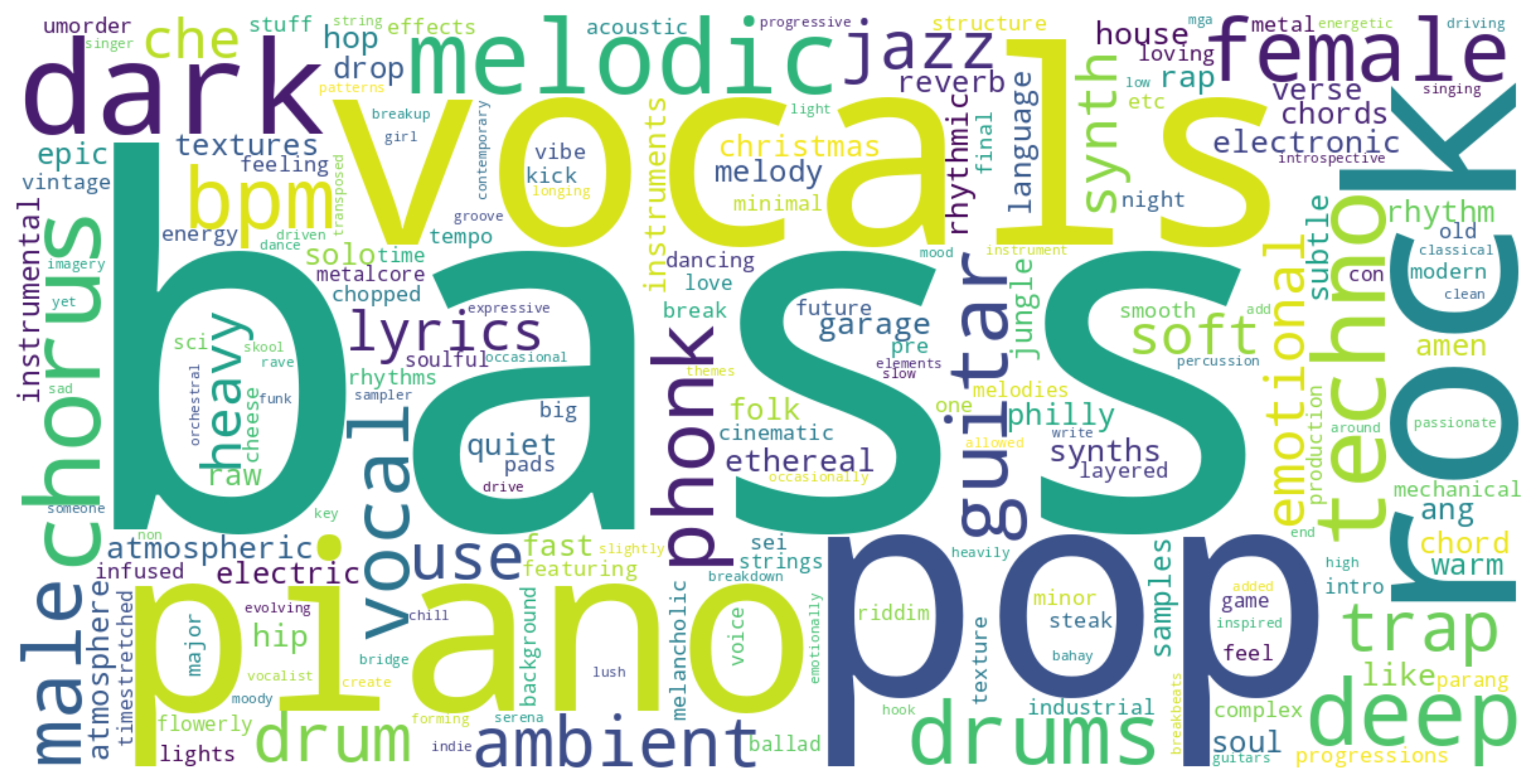 Frequent Keywords