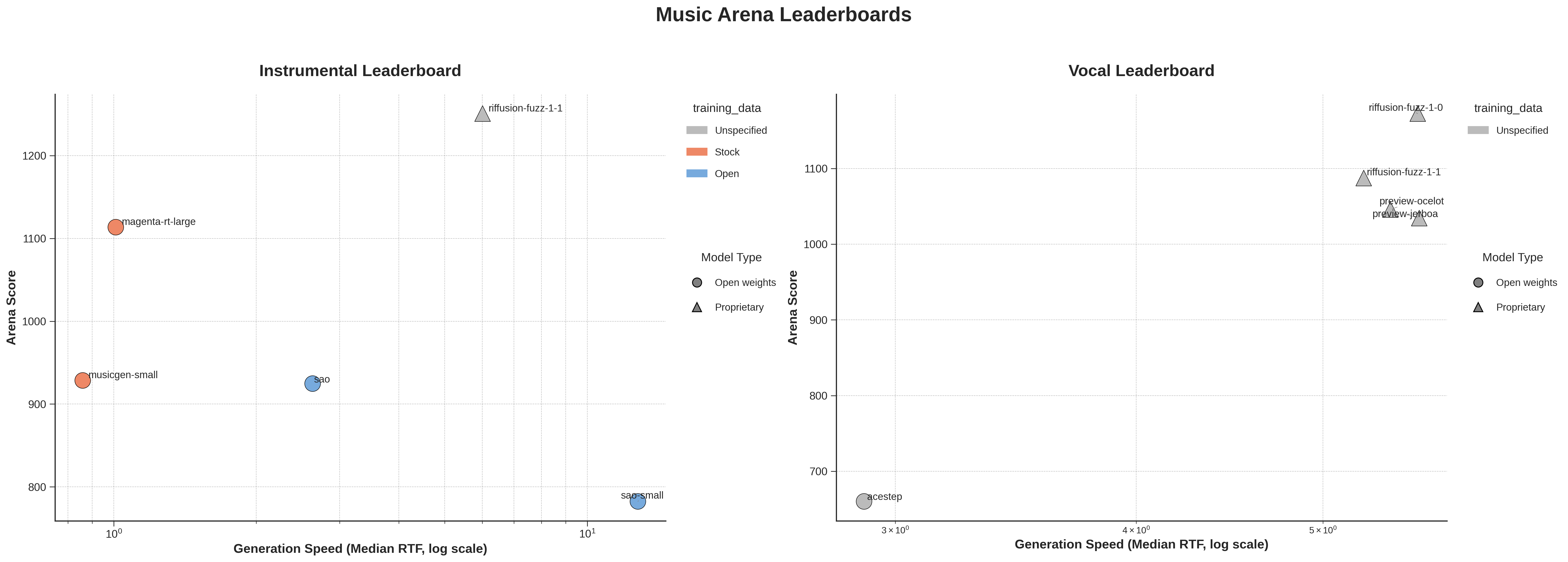 Leaderboard Plot