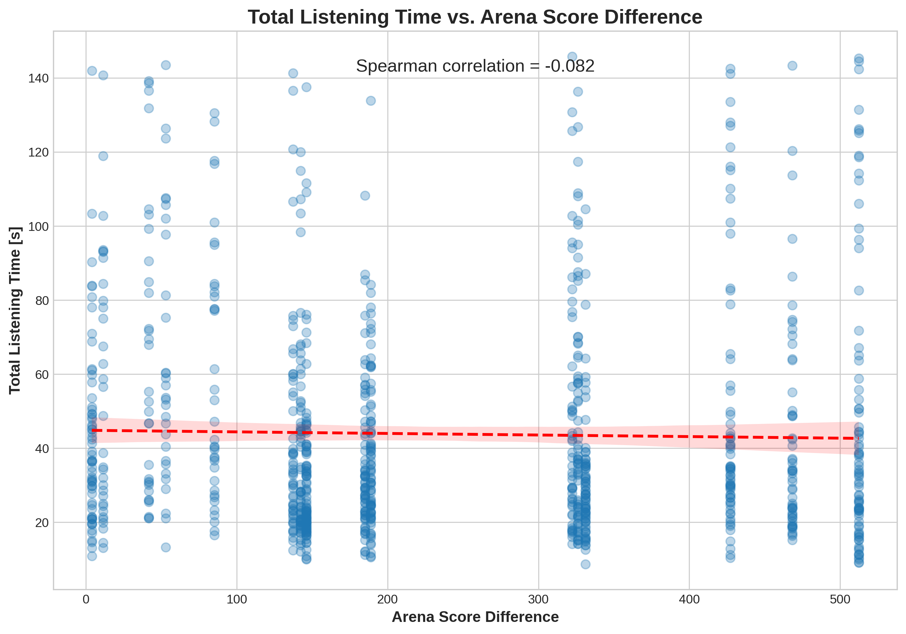 Correlation