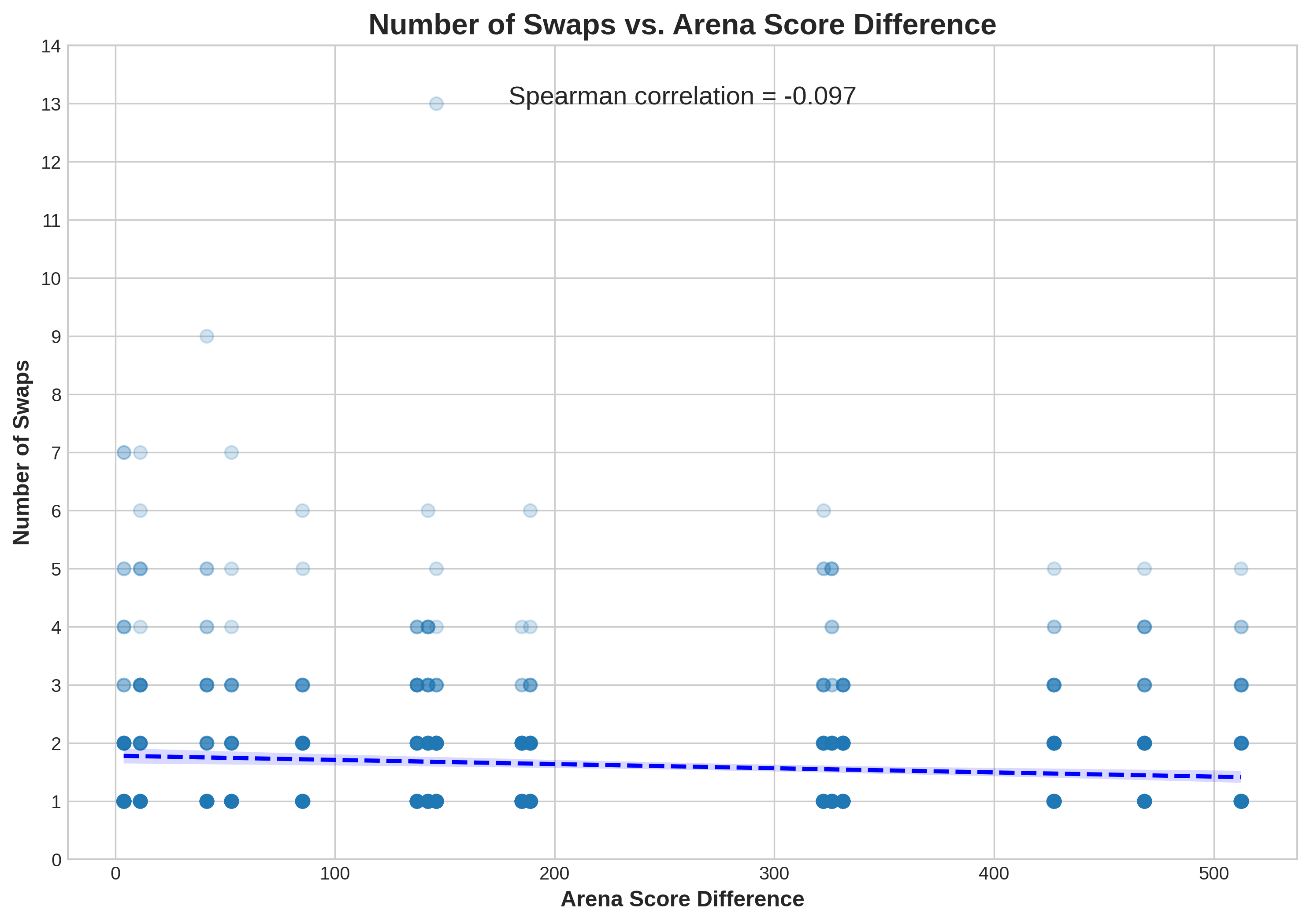 Correlation