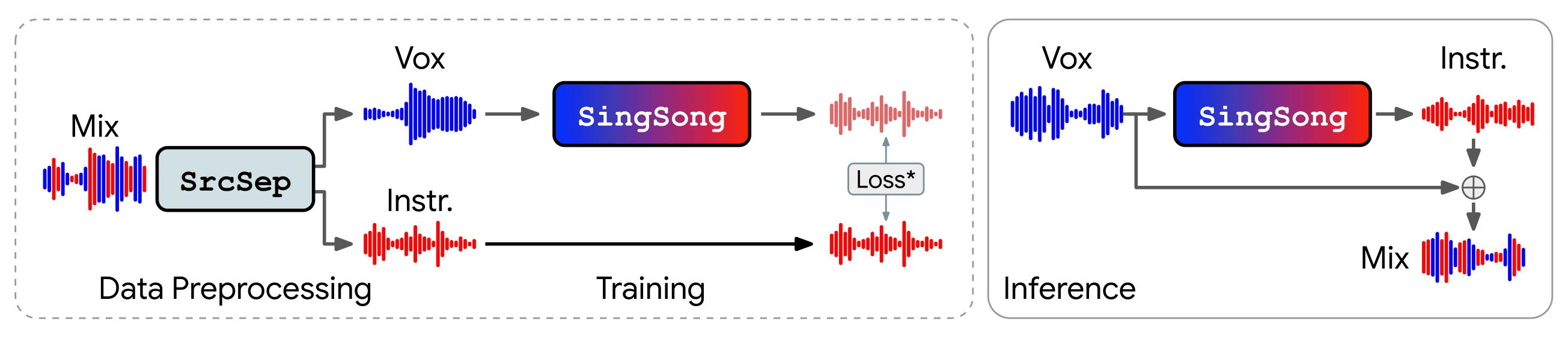 SingSong: Generating musical accompaniments from singing