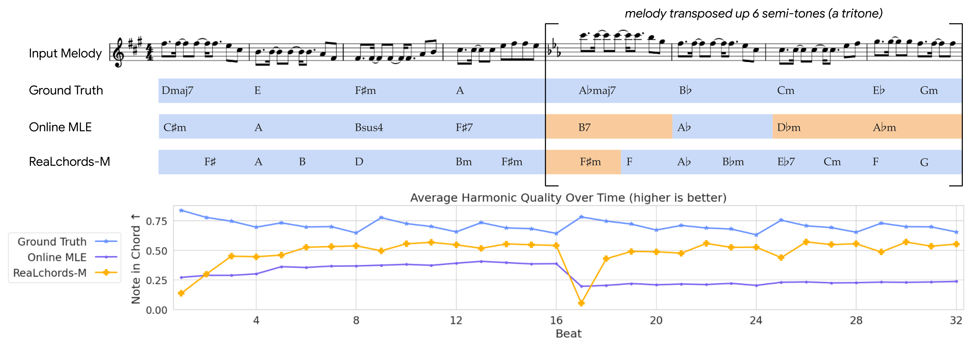 Adaptive Accompaniment with ReaLchords