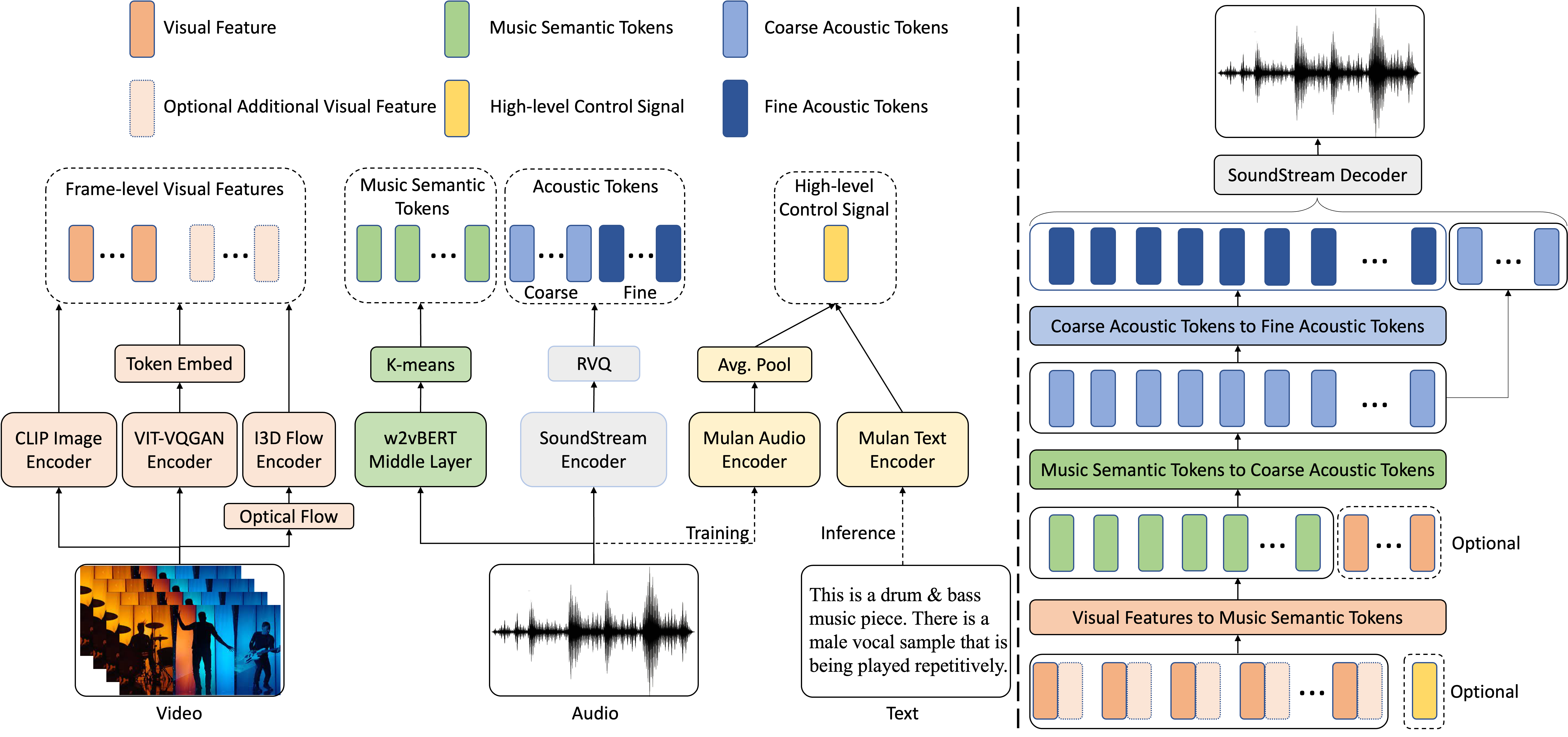 V2Meow: Meowing to the Visual Beat via Video-to-Music Generation