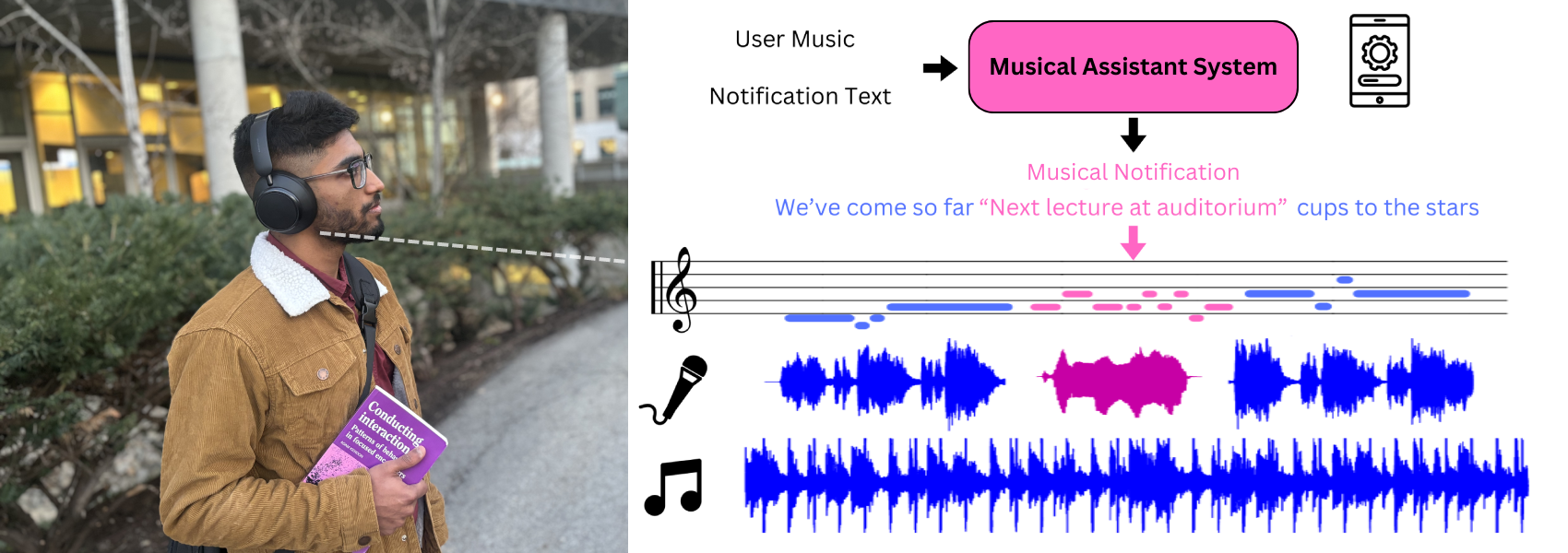 Towards Music-Aware Virtual Assistants