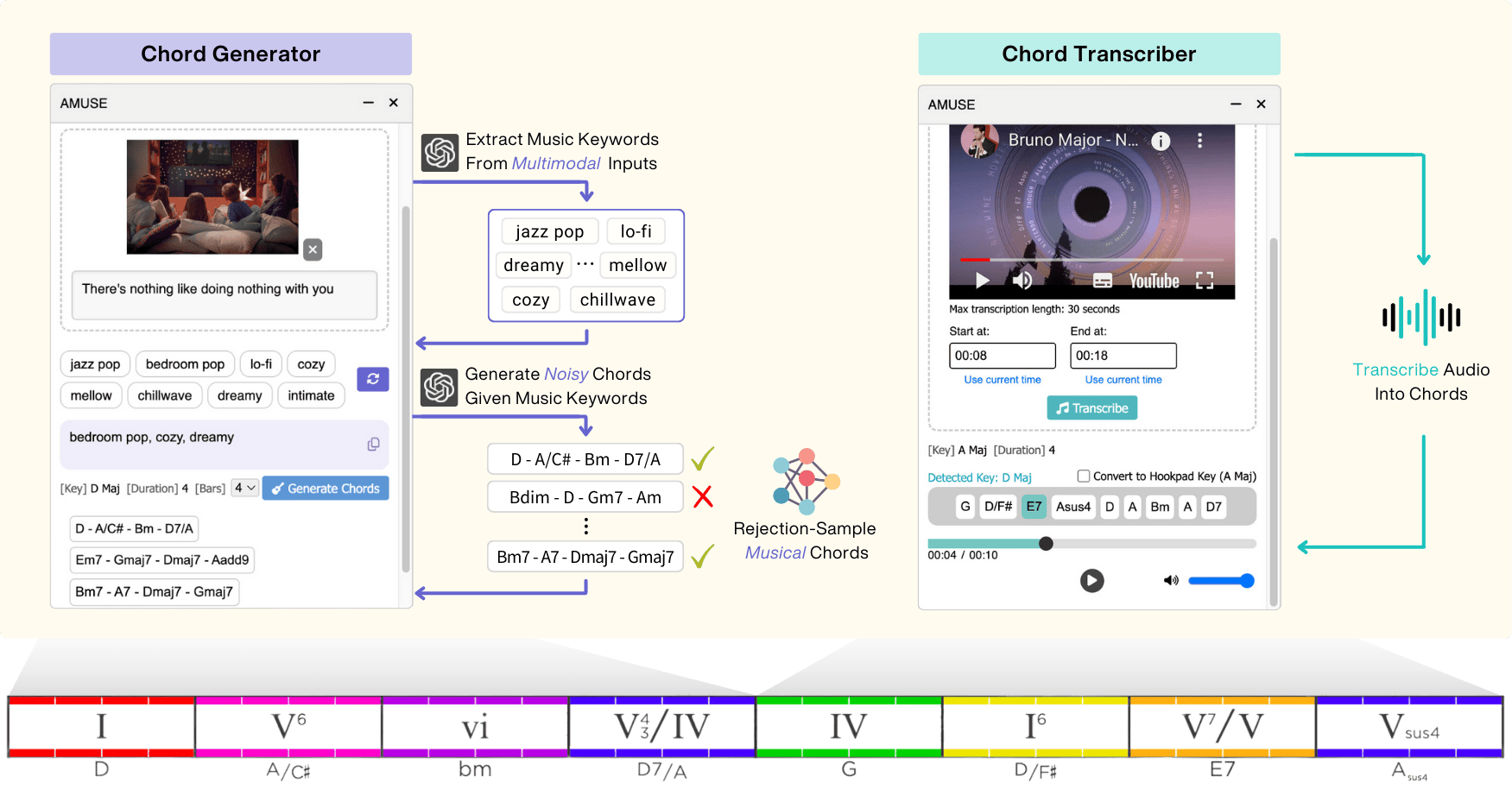 Amuse: Human-AI Collaborative Songwriting with Multimodal Inspirations