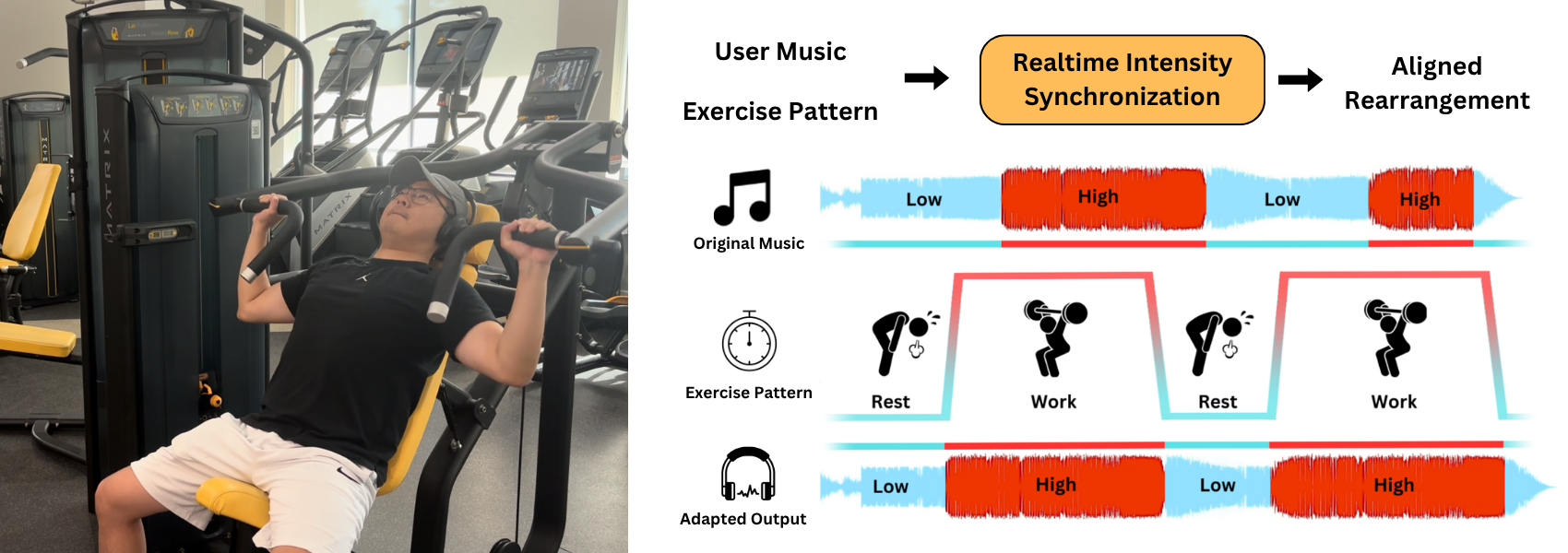 RISE: Adaptive music playback for Realtime Intensity Synchronization with Exercise