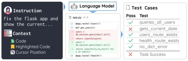 EDIT-Bench: Evaluating LLM Abilities to Perform Real-World Instructed Code Edits