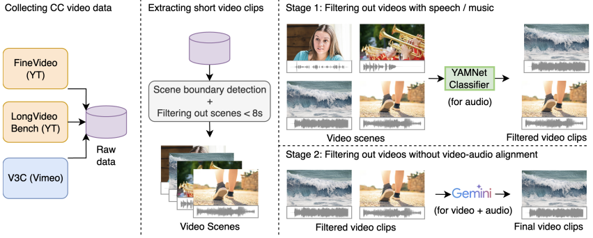 FoleyBench: A Benchmark For Video-to-Audio Models