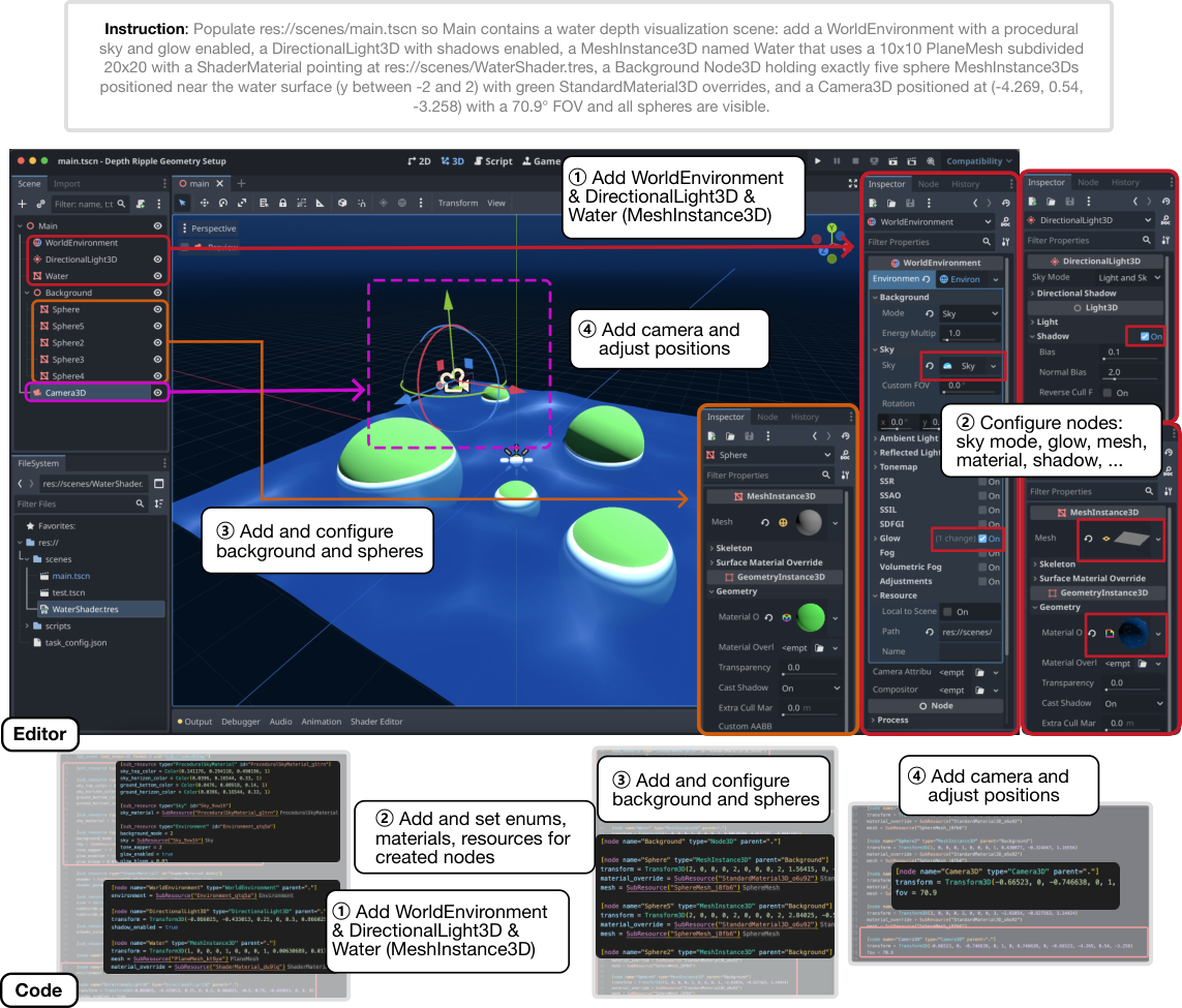 GameDevBench: Evaluating Agentic Capabilities Through Game Development