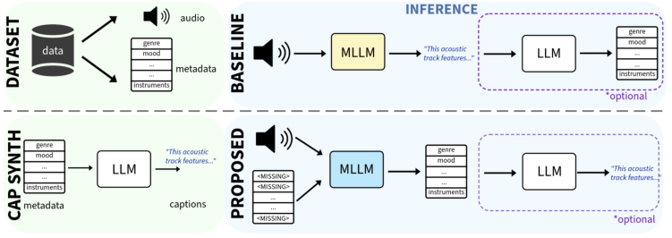 Rethinking music captioning with music metadata llms