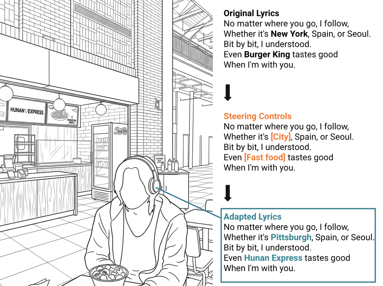 MultiVerse: A Creator-Centered Approach to Steering Context-Adaptive Lyrics