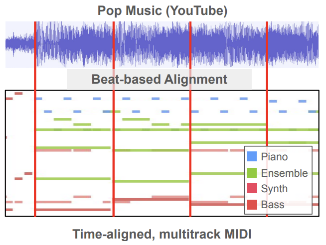 MulTTiPop: A Multitrack Transcription Dataset for Pop Music